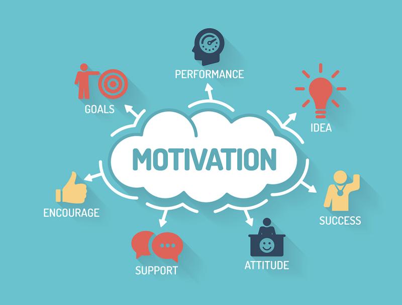 What+Motivates+You%3F